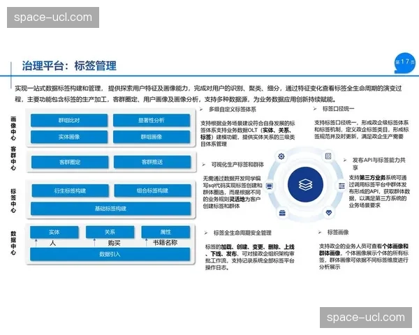 本季度赛事执行流程建设数据中台提升治理力